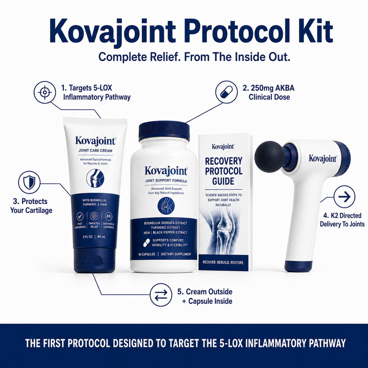1x Protocol Kit (60 Day Supply)